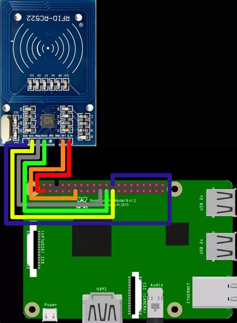 nfc reader for raspberry pi|Raspberry Pi nfc reader setup.